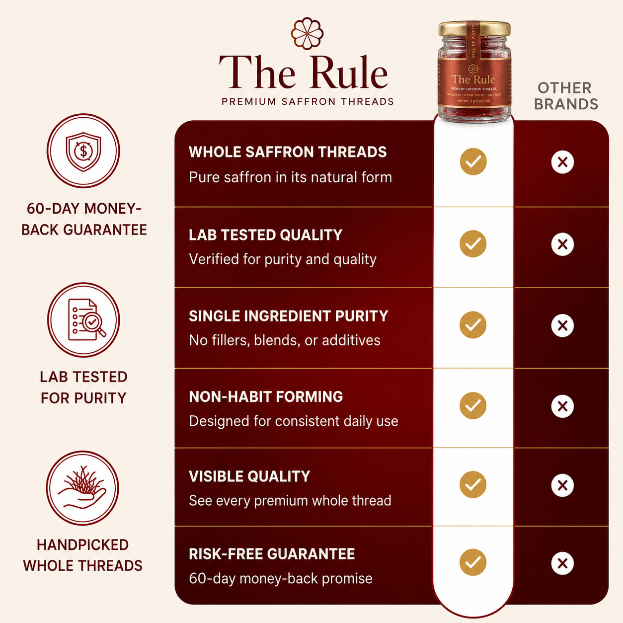 The Rule - Premium Saffron Thread