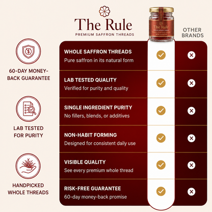 The Rule - Premium Saffron Thread