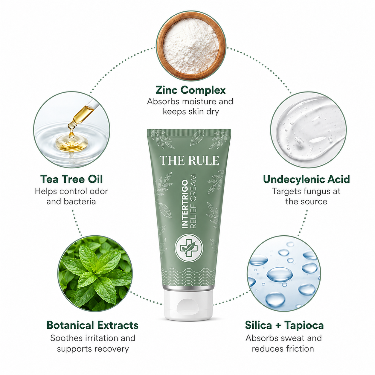 Intertrigo Care Cream