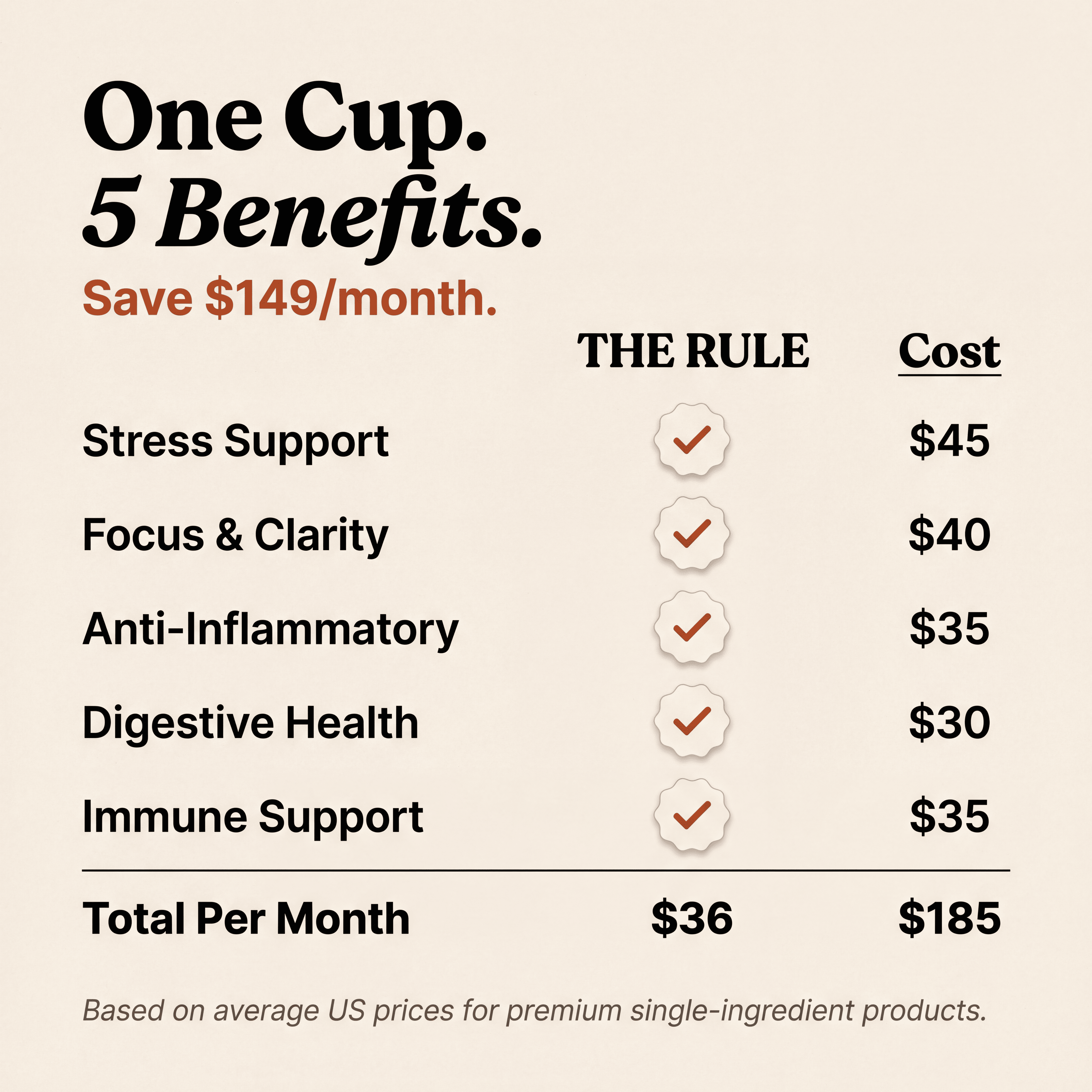 The Rule - Adaptogen Latte