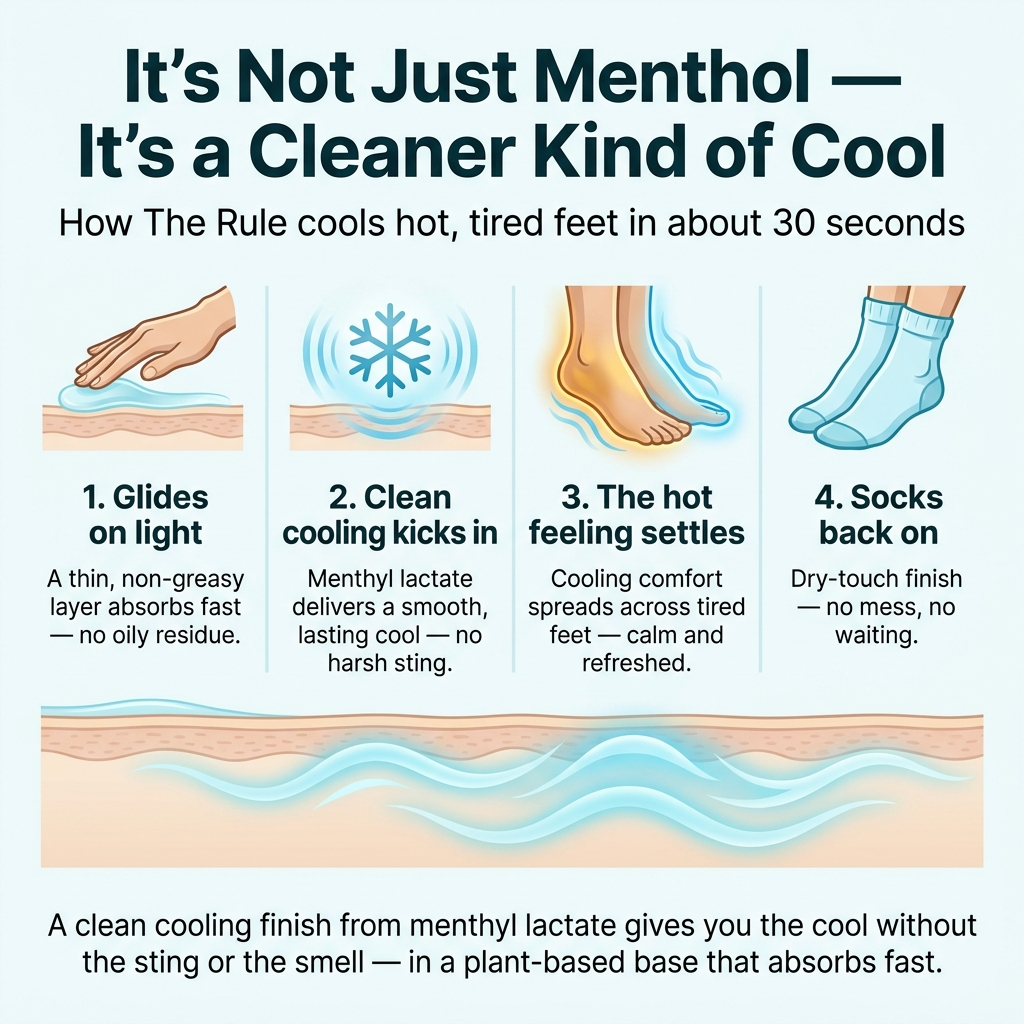 The Rule - Cooling Comfort Foot Balm 1
