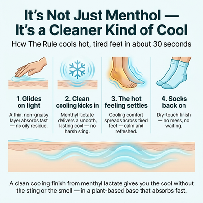 The Rule - Cooling Comfort Foot Balm 1